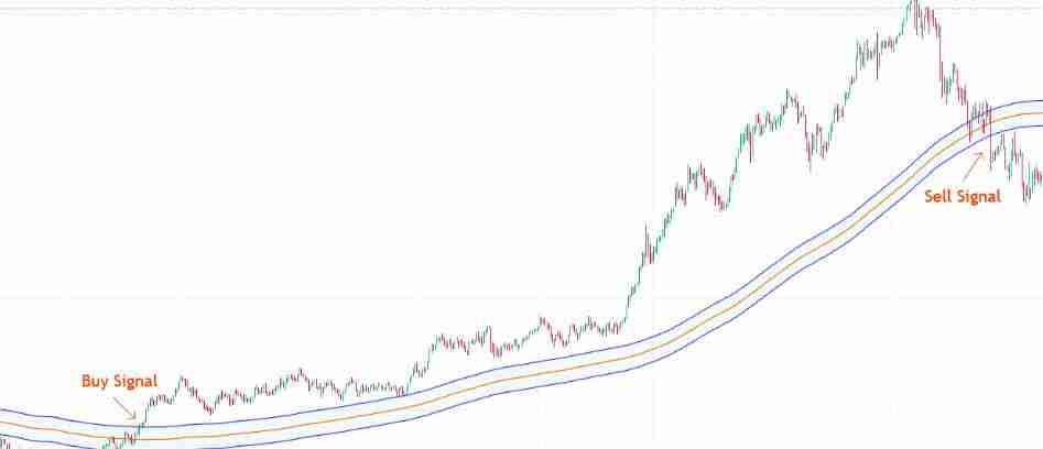 什么是加密货币短线交易?加密货币交易者完整指南